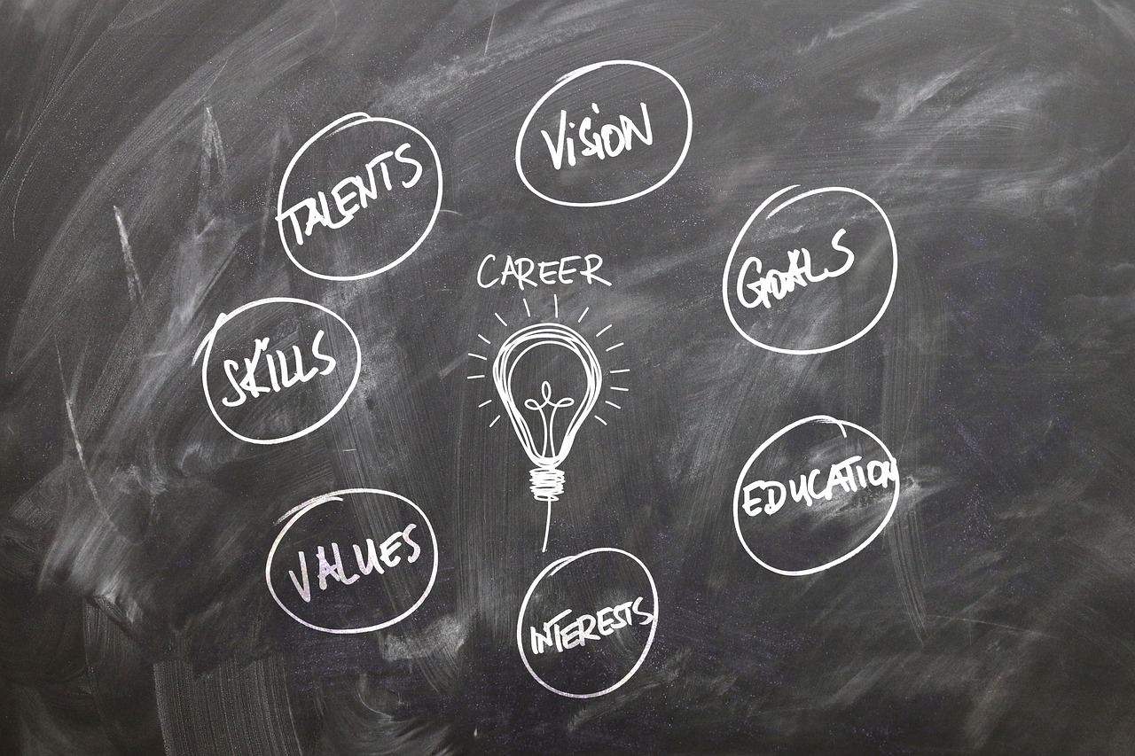 How Can Confidence Foster Career Development?